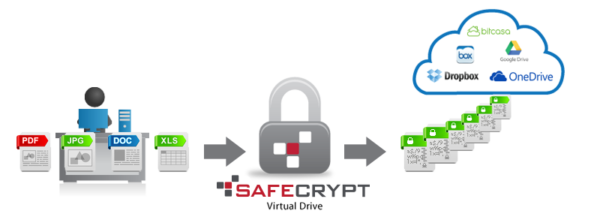 does dropbox support encryption does dropbox support encryption