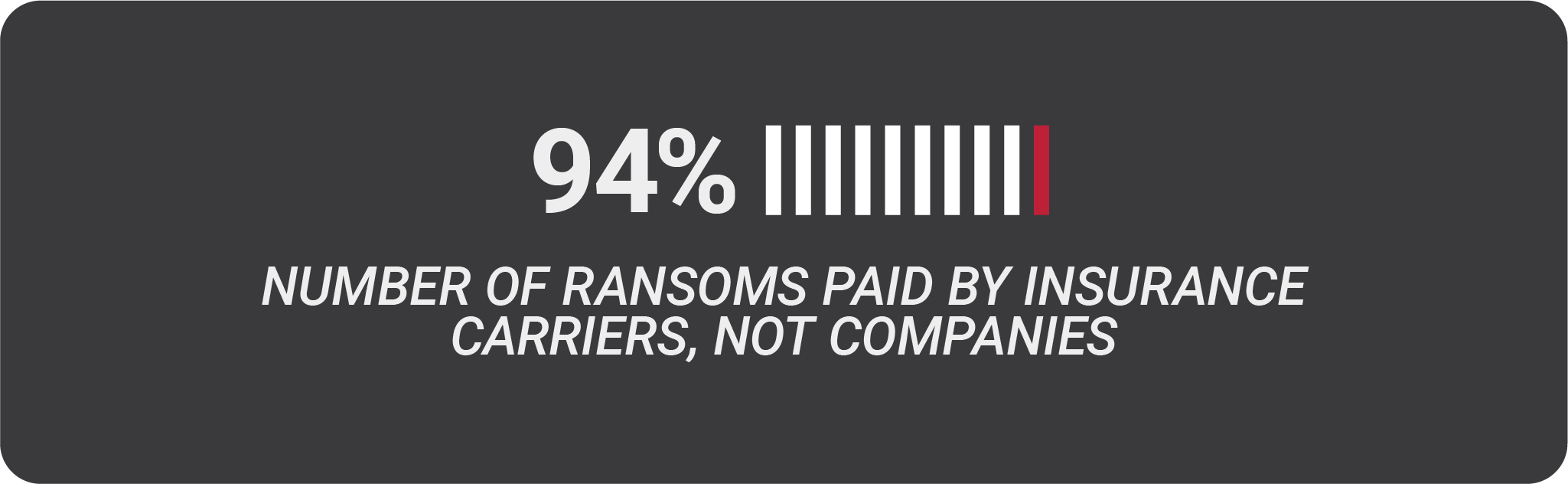 Ransoms paid by insurance carriers