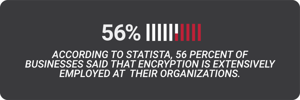 Encryption, data, hardware