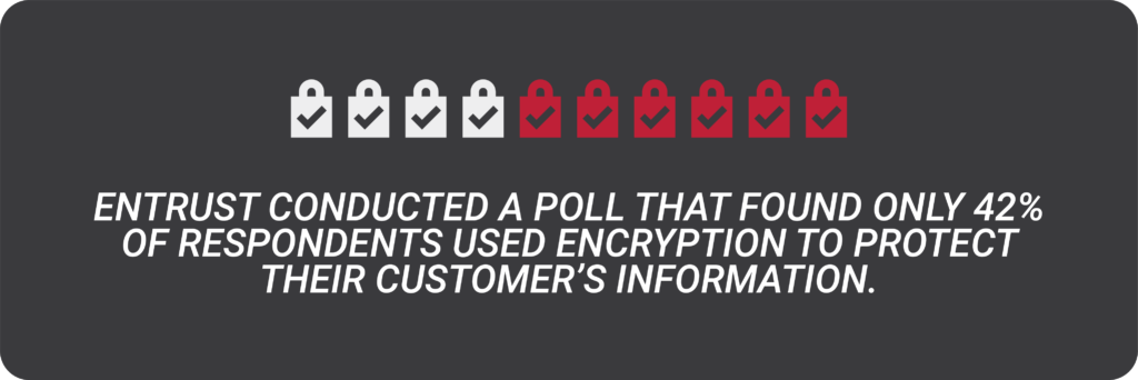 encryption, decryption