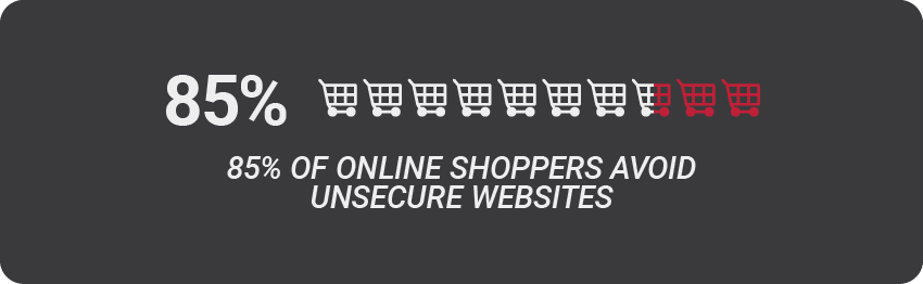 shoppers avoid unsecure websites