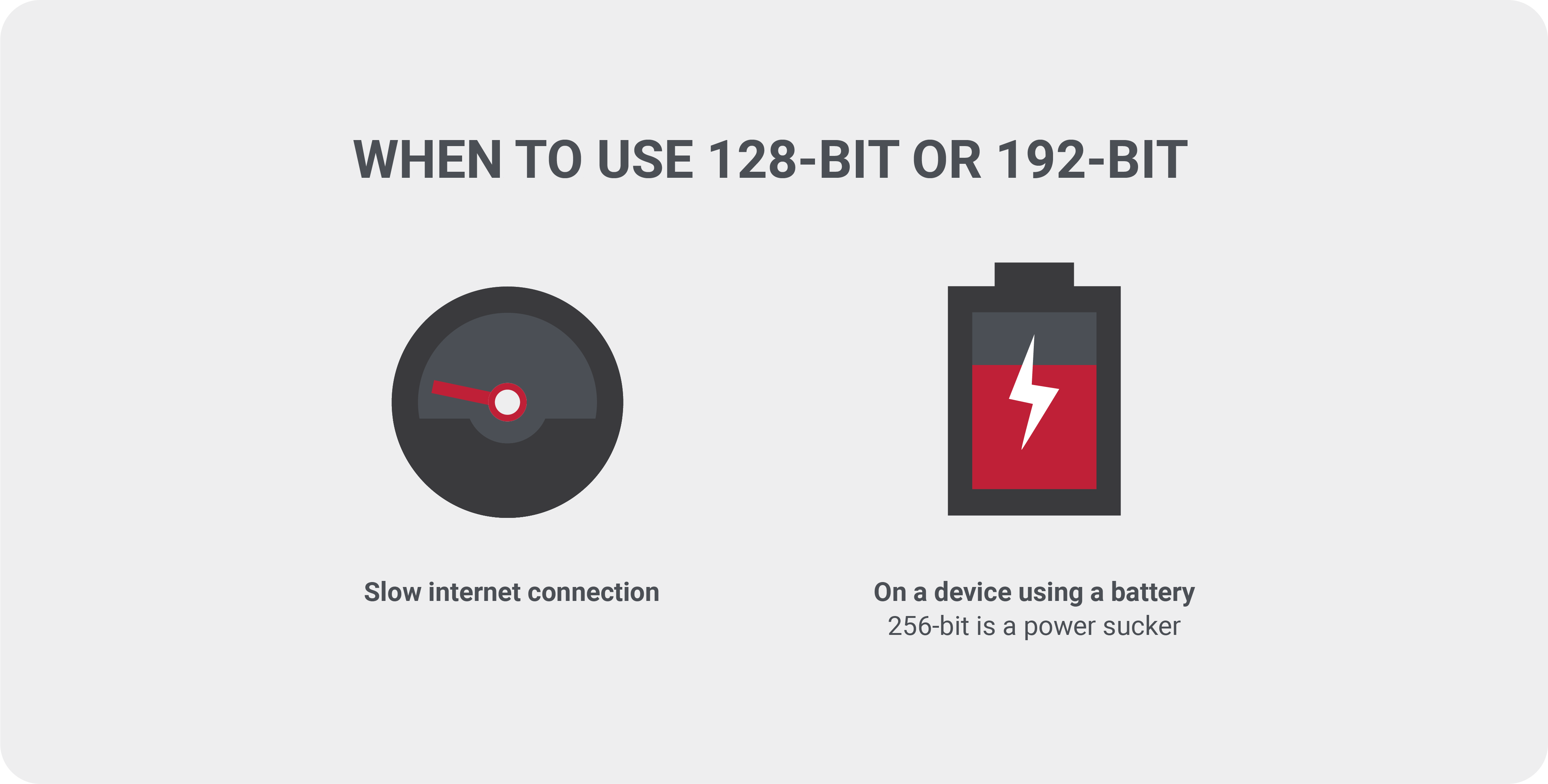 128-bit or 192-bit