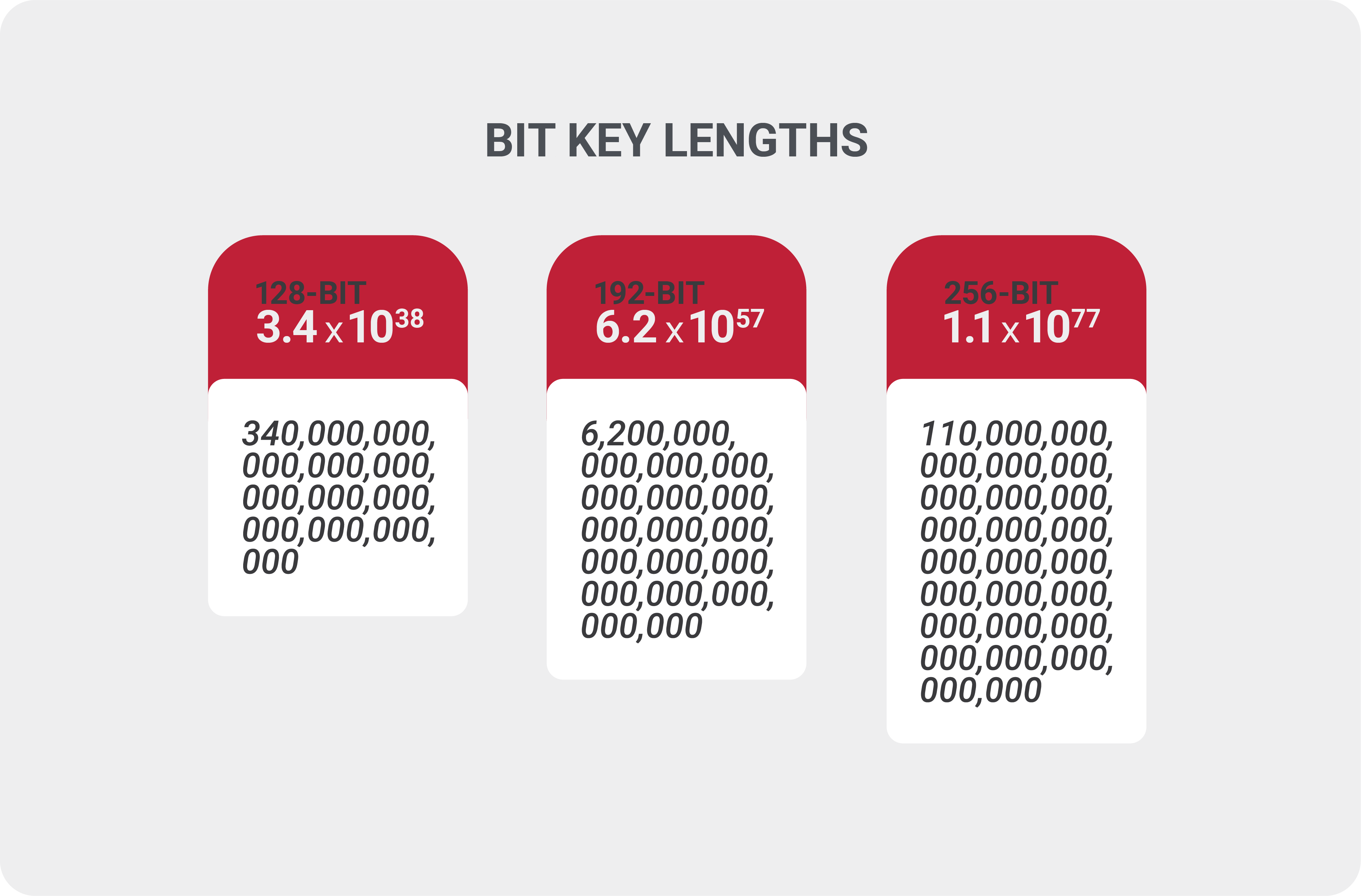 AES Symmetric Encryption Breaking Down Bit Key Lengths DataLocker Inc 