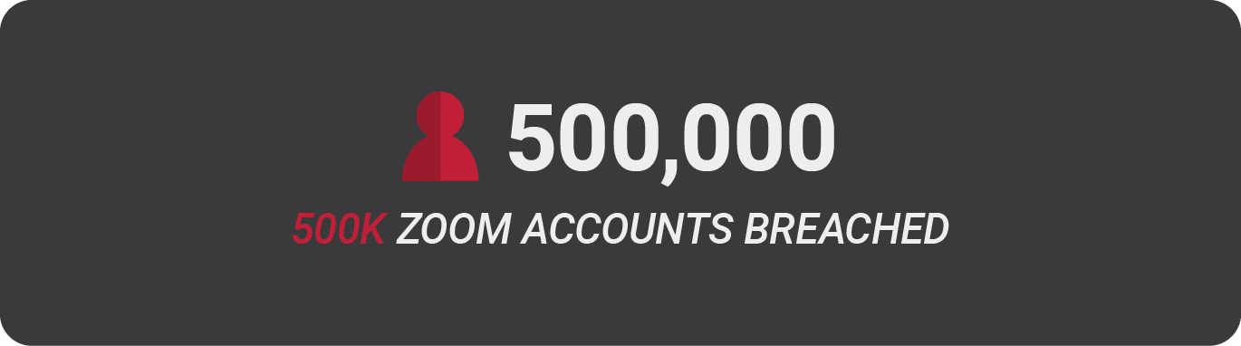 500 million Zoom accounts breached.