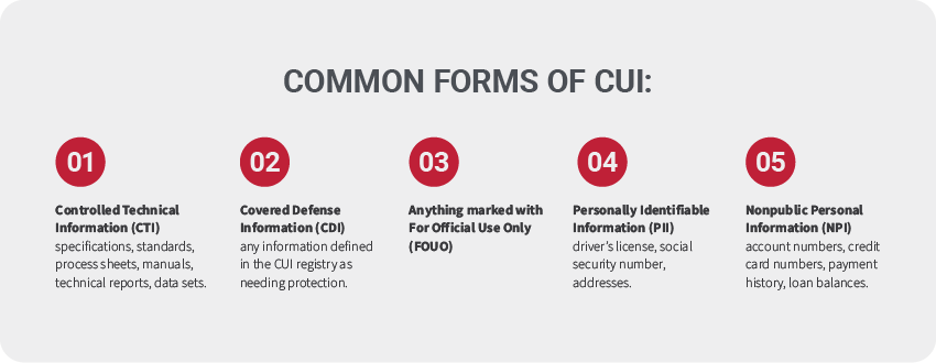 common forms of cui