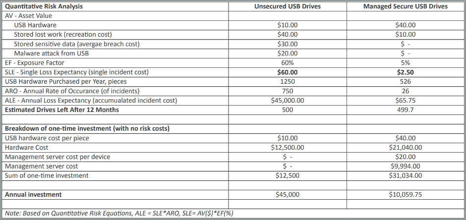 Risk-Analysis-USB-Drives