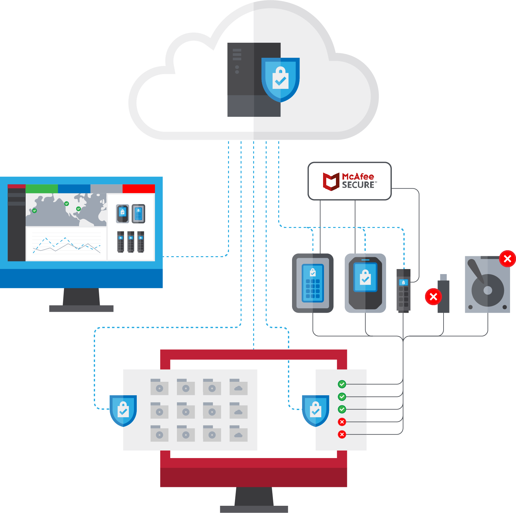 USB device management and encryption with SafeConsole