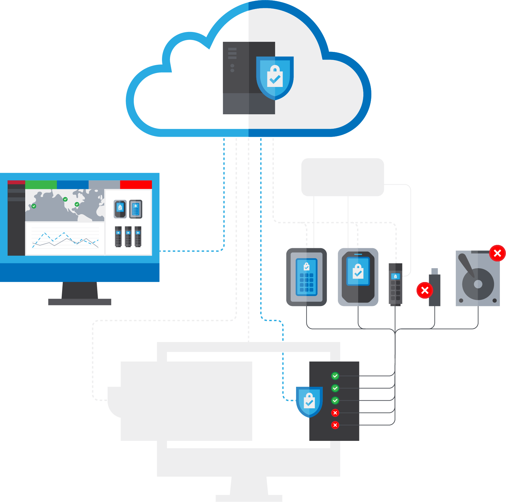 SafeConsole PortBlocker diagram - block USB devices