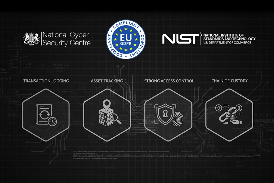 DataLocker encrypted hardware aligned with NIST SP 800-171 and CISA guidelines for evidence preservation, media inventory, and auditable access control